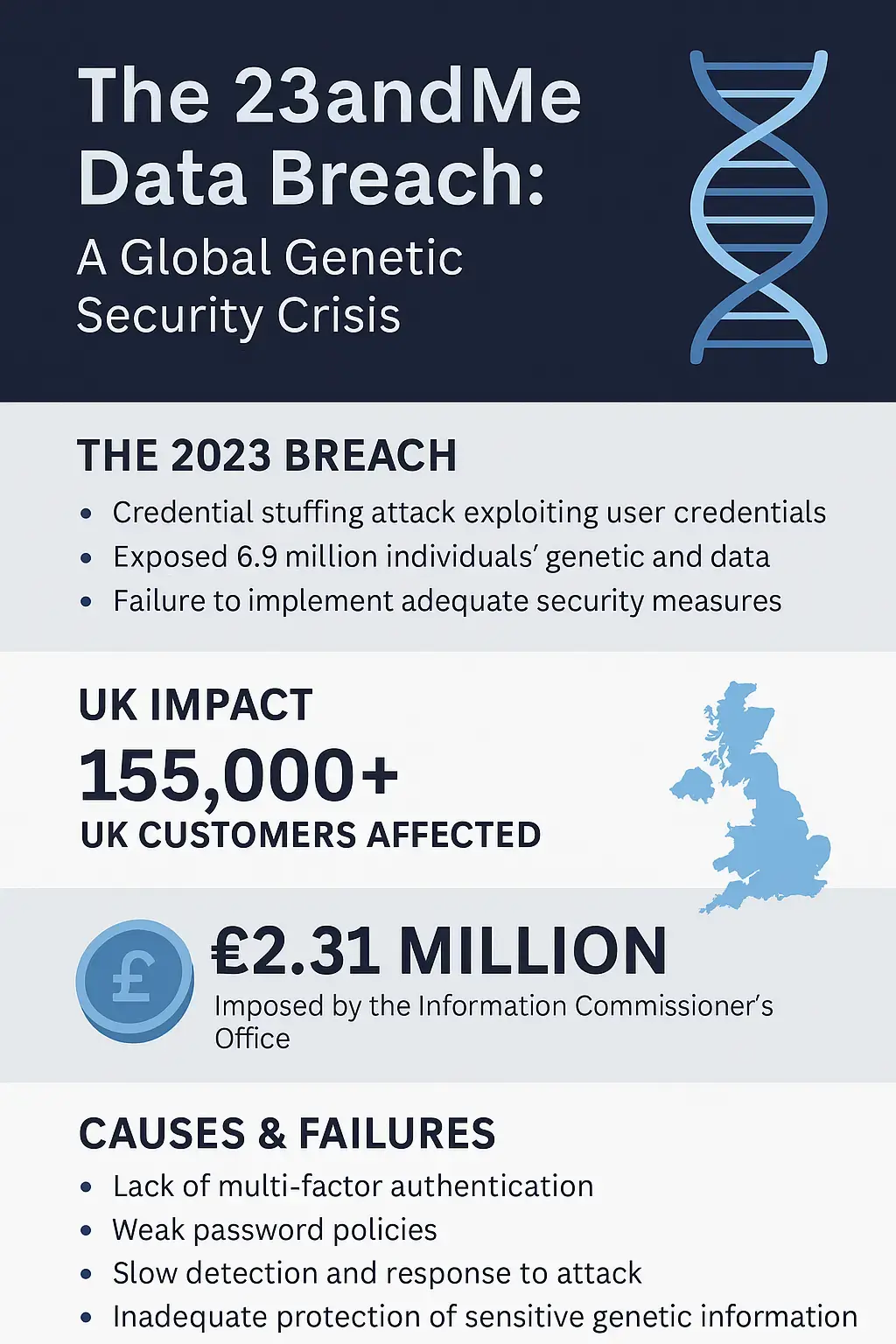 An infographic-style