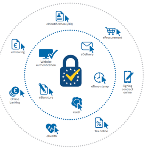 What is eIDAS and how can I use it?
