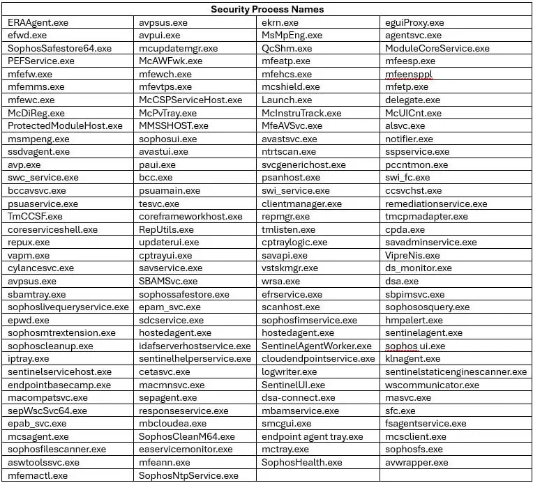 av-list